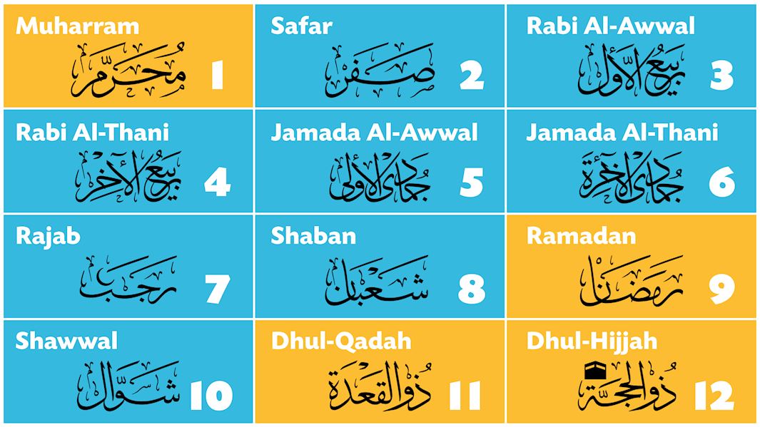 Le calendrier islamique : tout savoir sur l #39 histoire du calendrier